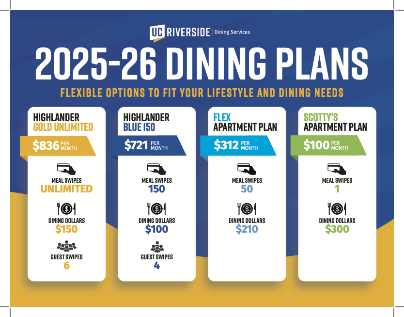 UCR Dining Options